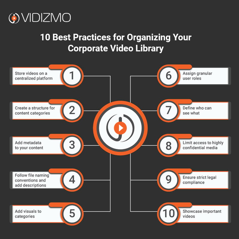 10 best practices for organizing corporate video library