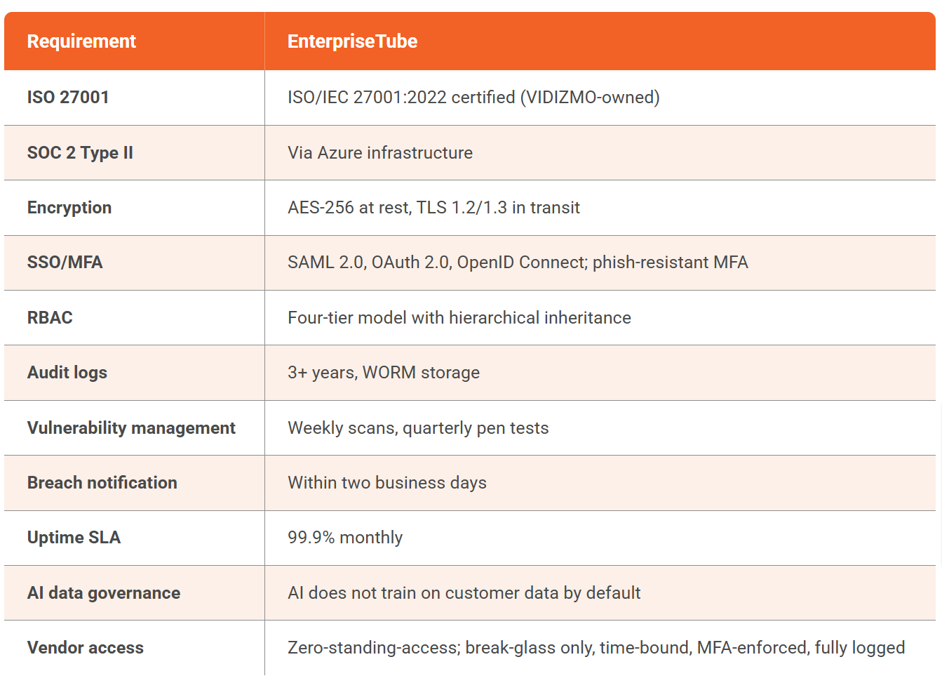 CISO Approval Checklist