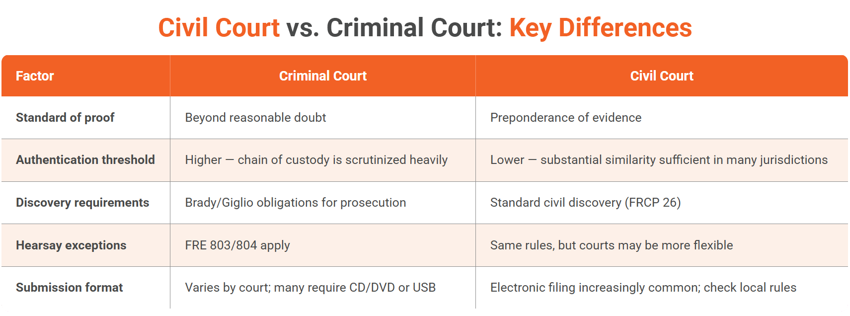 Civil Court vs. Criminal Court Key Differences
