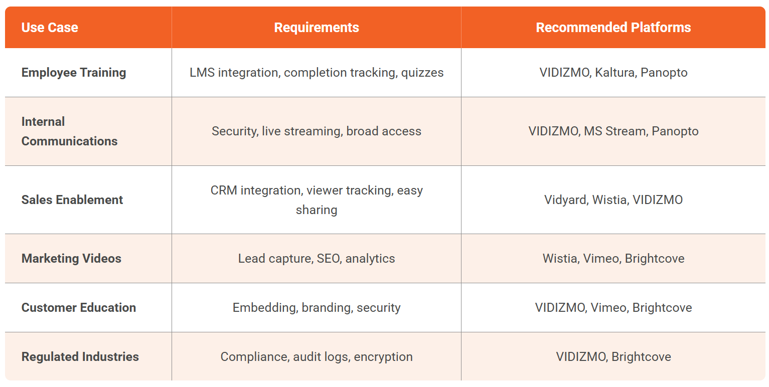 Common Business Video Sharing Use Cases