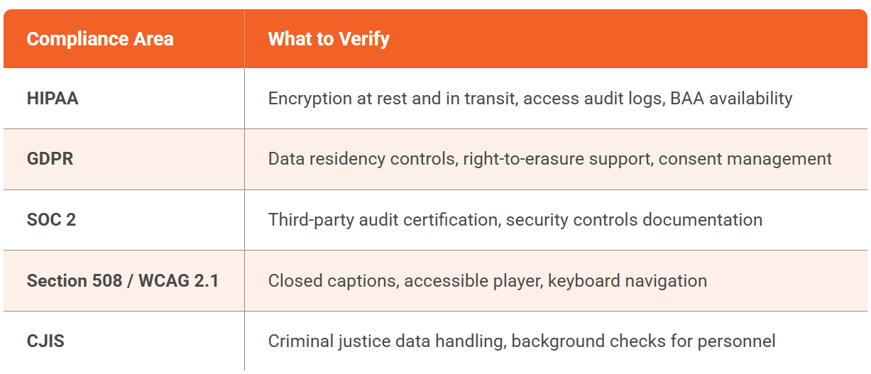 Compliance and Regulatory Support