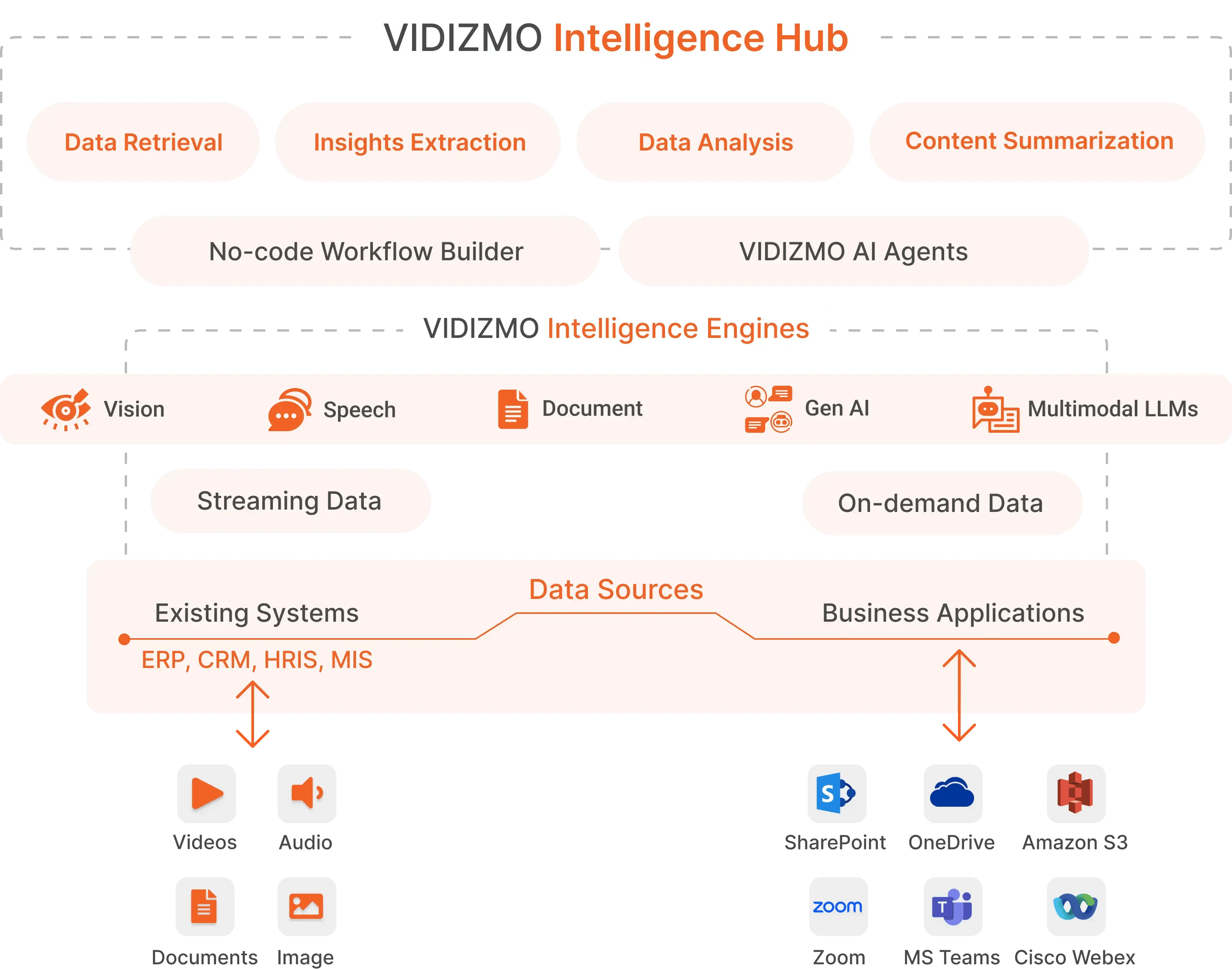 Data Intelligence Platform for Highly Regulated Industries_-1