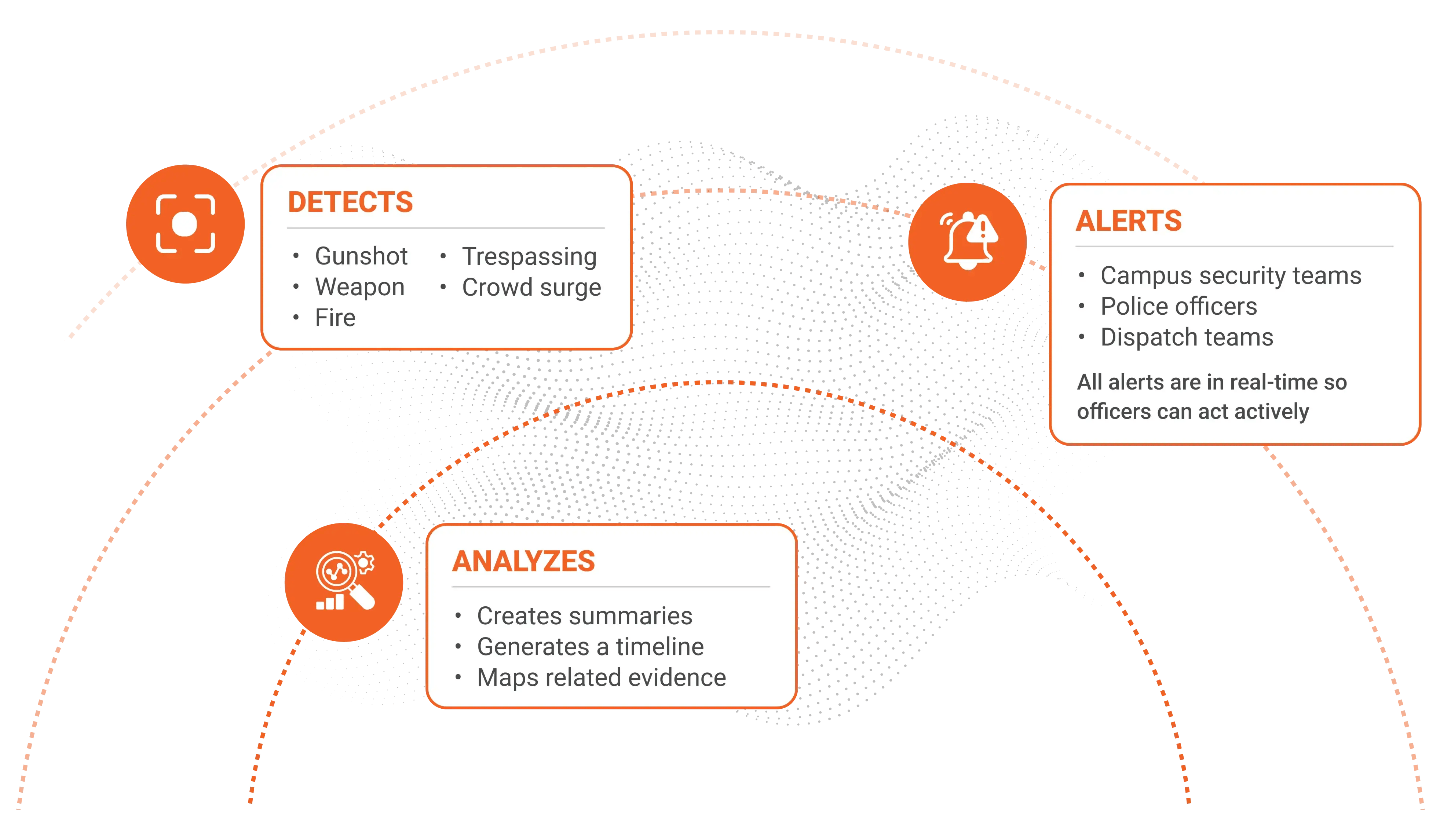 Data Intelligence for Campus Security and Surveillance