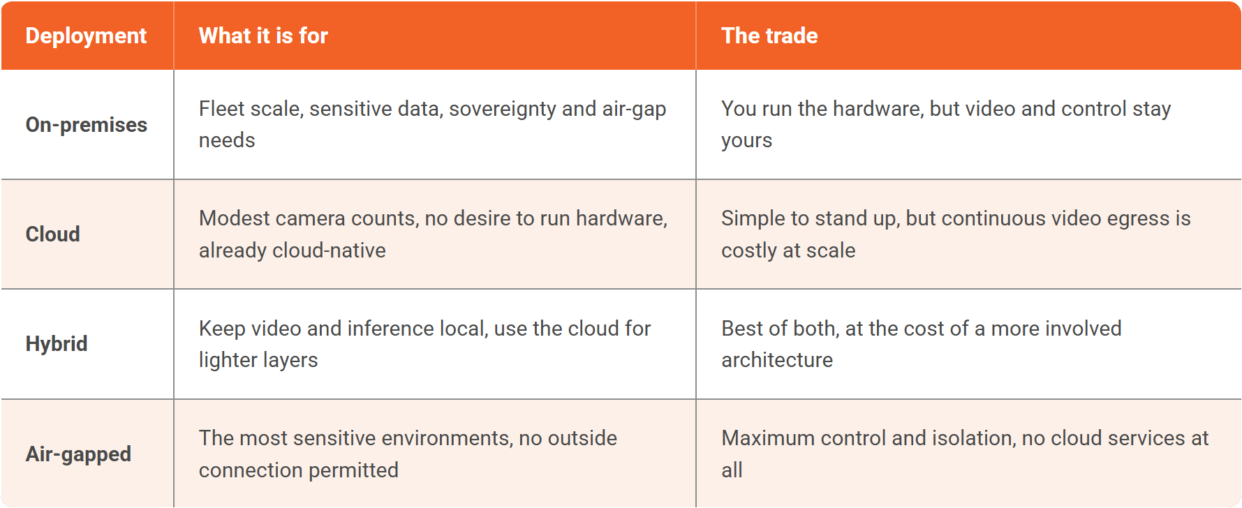 Deployment What It Is For & The Trade
