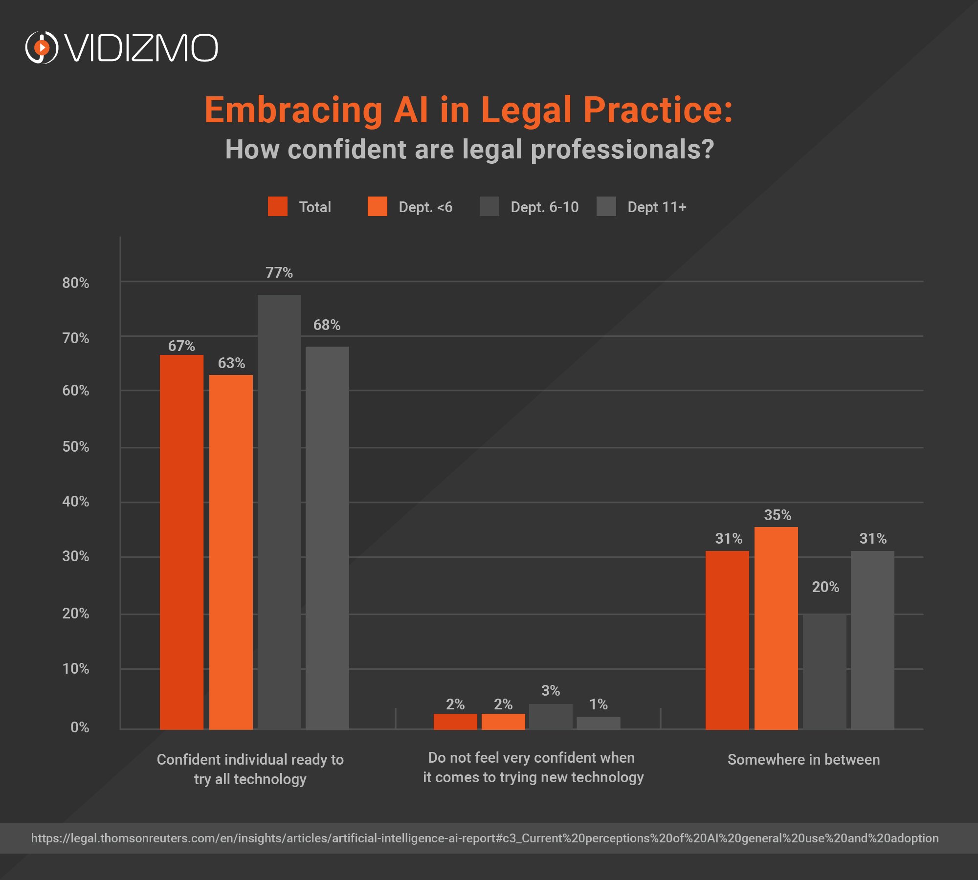 AI-Powered Digital Evidence Management