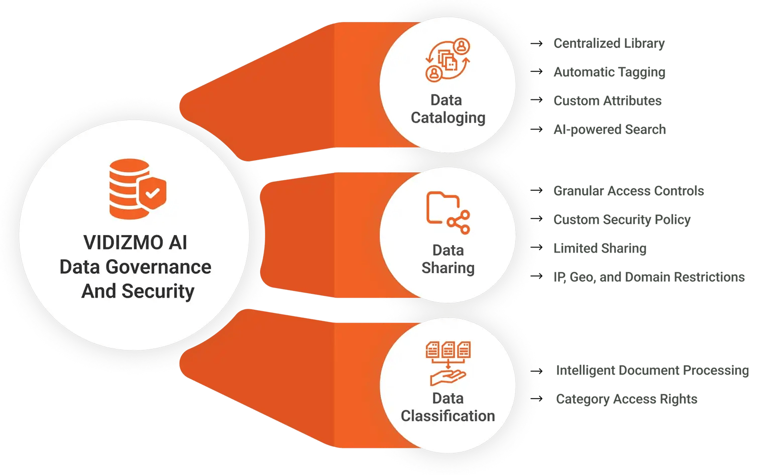 Enterprise AI Platform with Data Security and Governance at Its Core 01 1-2