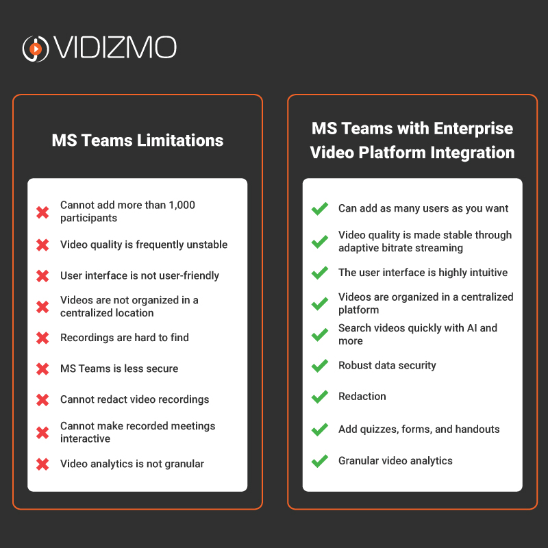 An infographic showing benefits of Microsoft Teams integration.