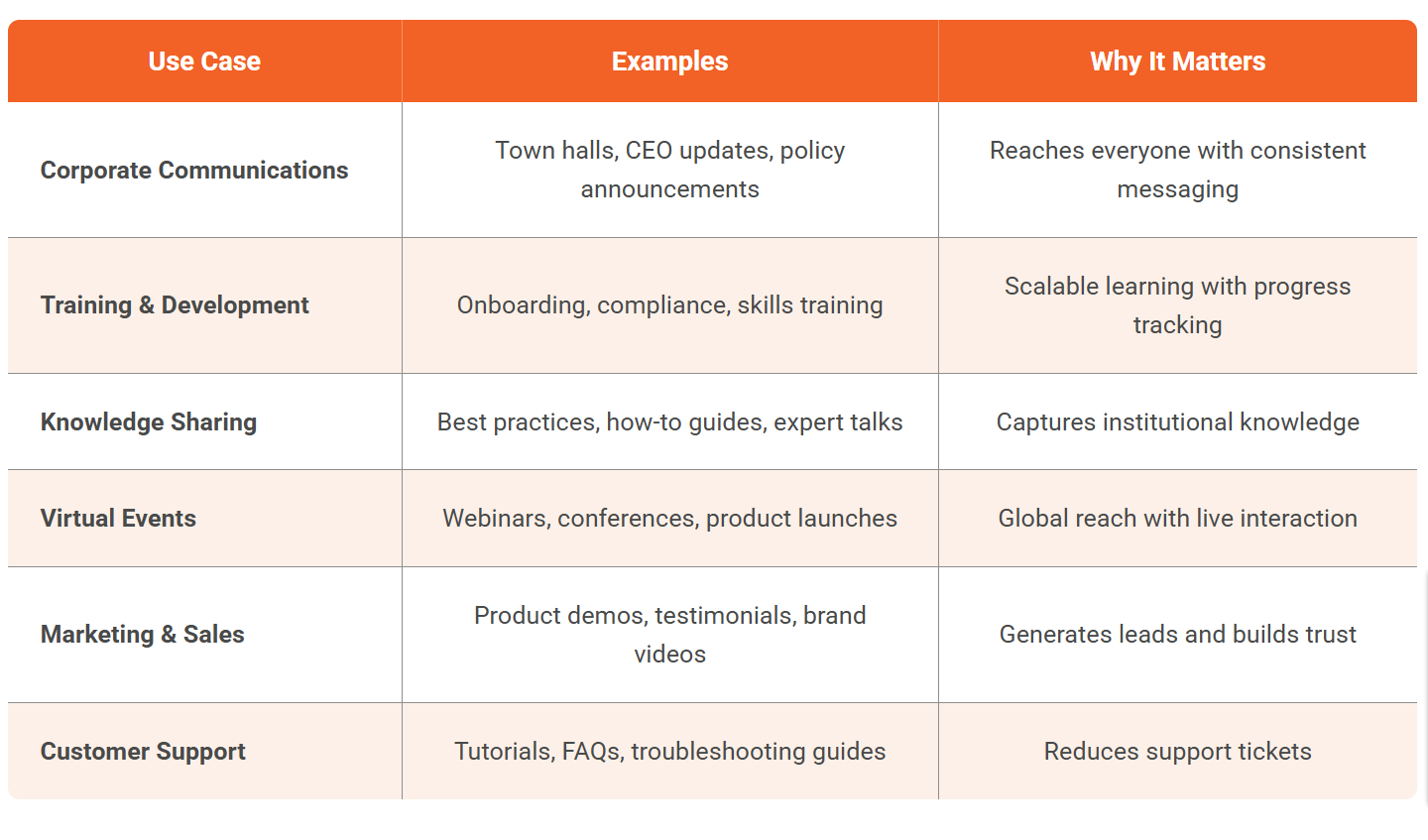 How Companies Use Enterprise Video Platforms