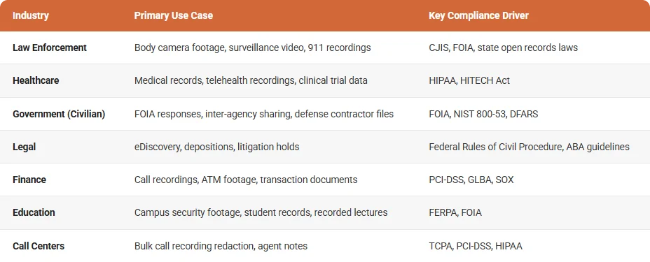 Key Industries which use redaction software