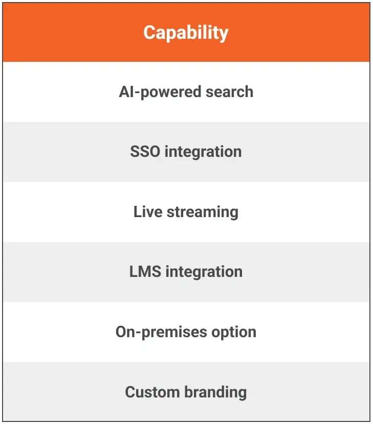How to Choose the Right Video Content Management System