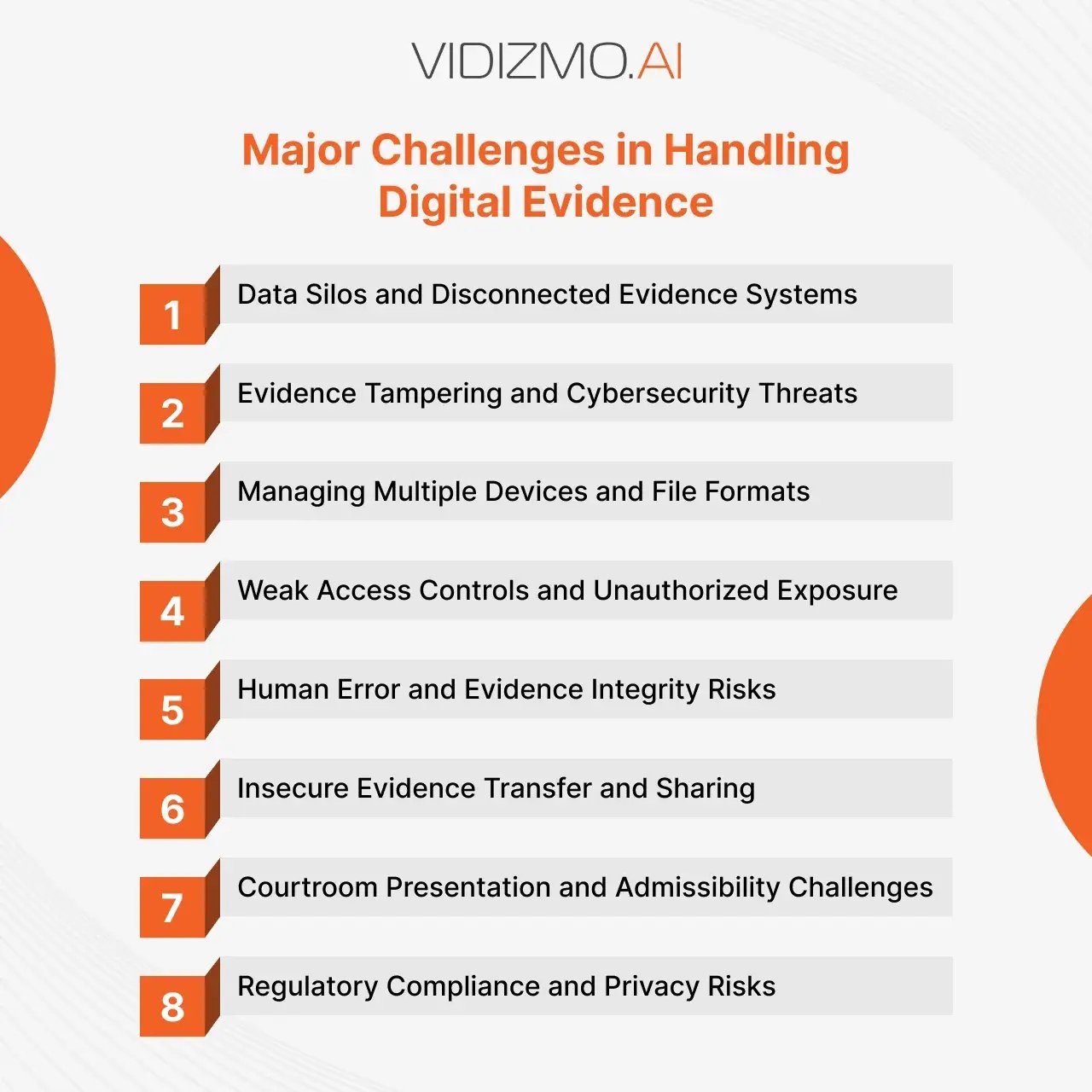 Major Challenges in Handling Digital Evidence