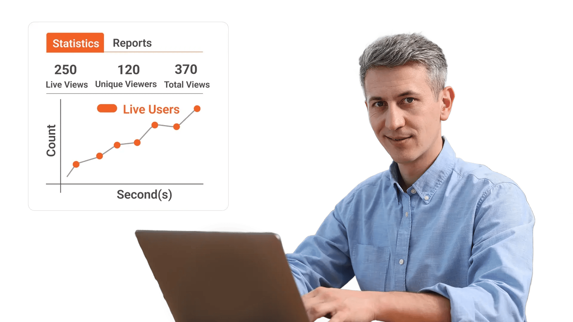 Measure and Improve With Analytics