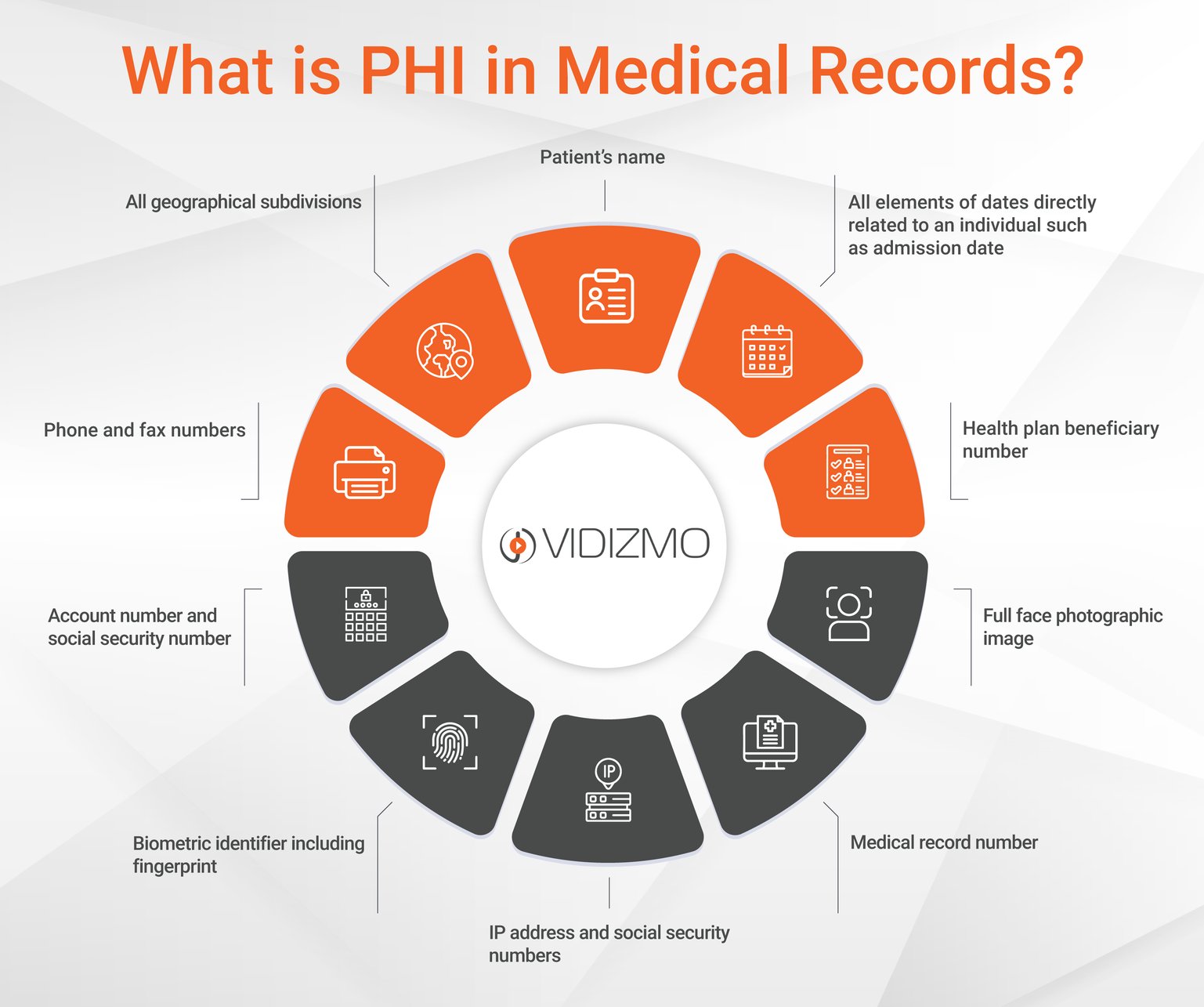 Phippa Ensure HIPAA Compliance with PHI Redaction Software for Healthcare
