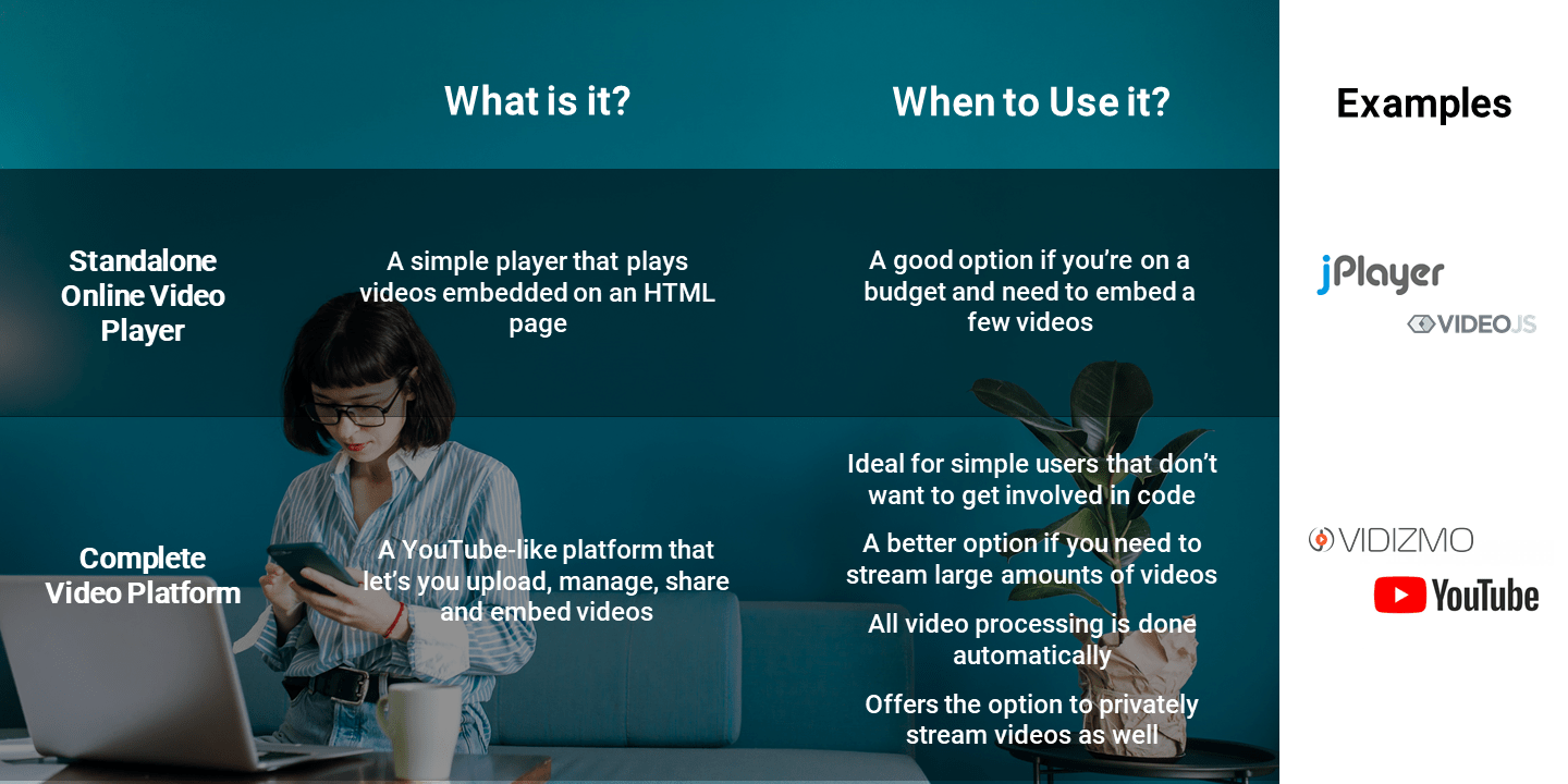 Discover the 10 Best Online Video Players for Smooth Streaming