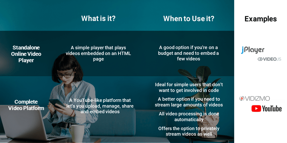 Discover the 10 Best Online Video Players for Smooth Streaming
