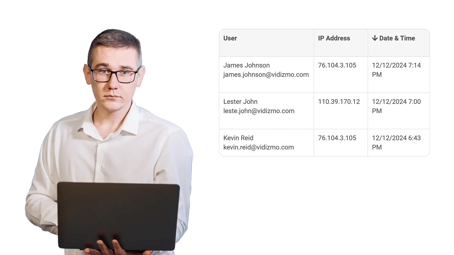 Prove Compliance with Permission History and Logs