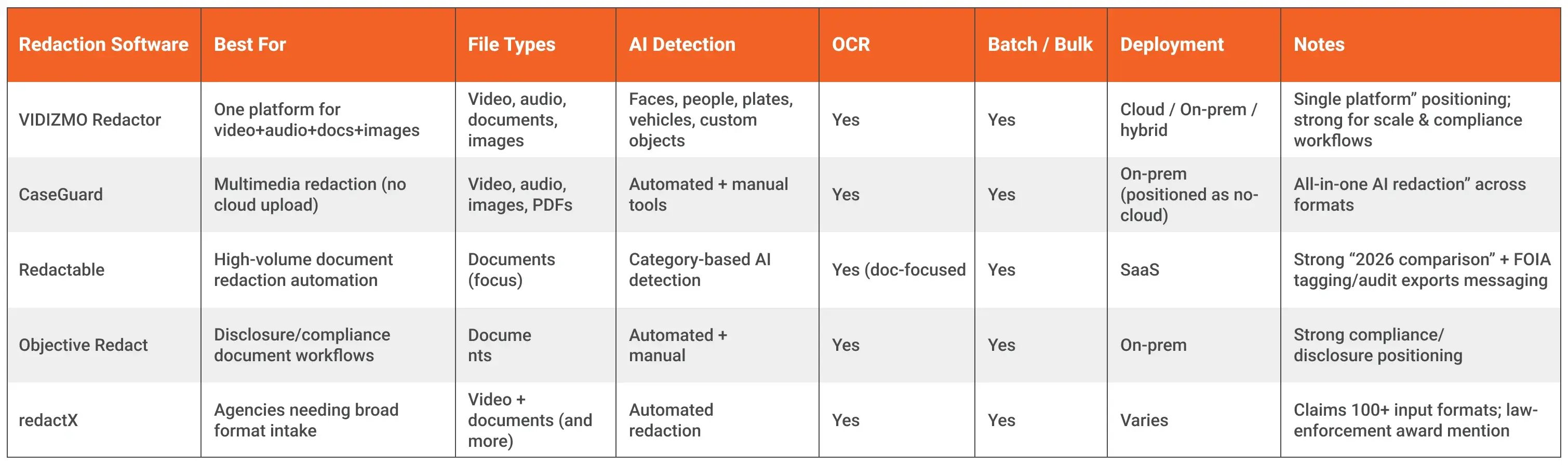 Redactor Table