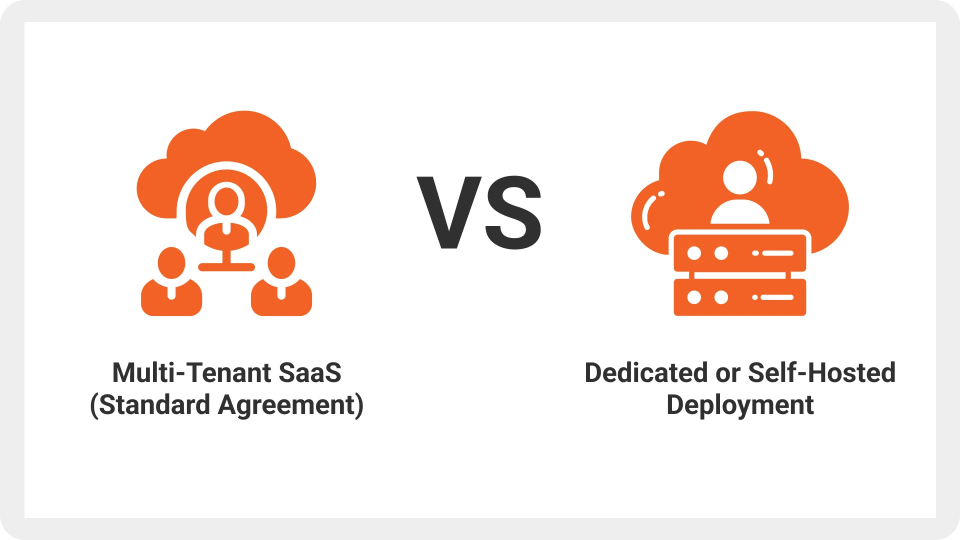Saas vs Self-Hosted