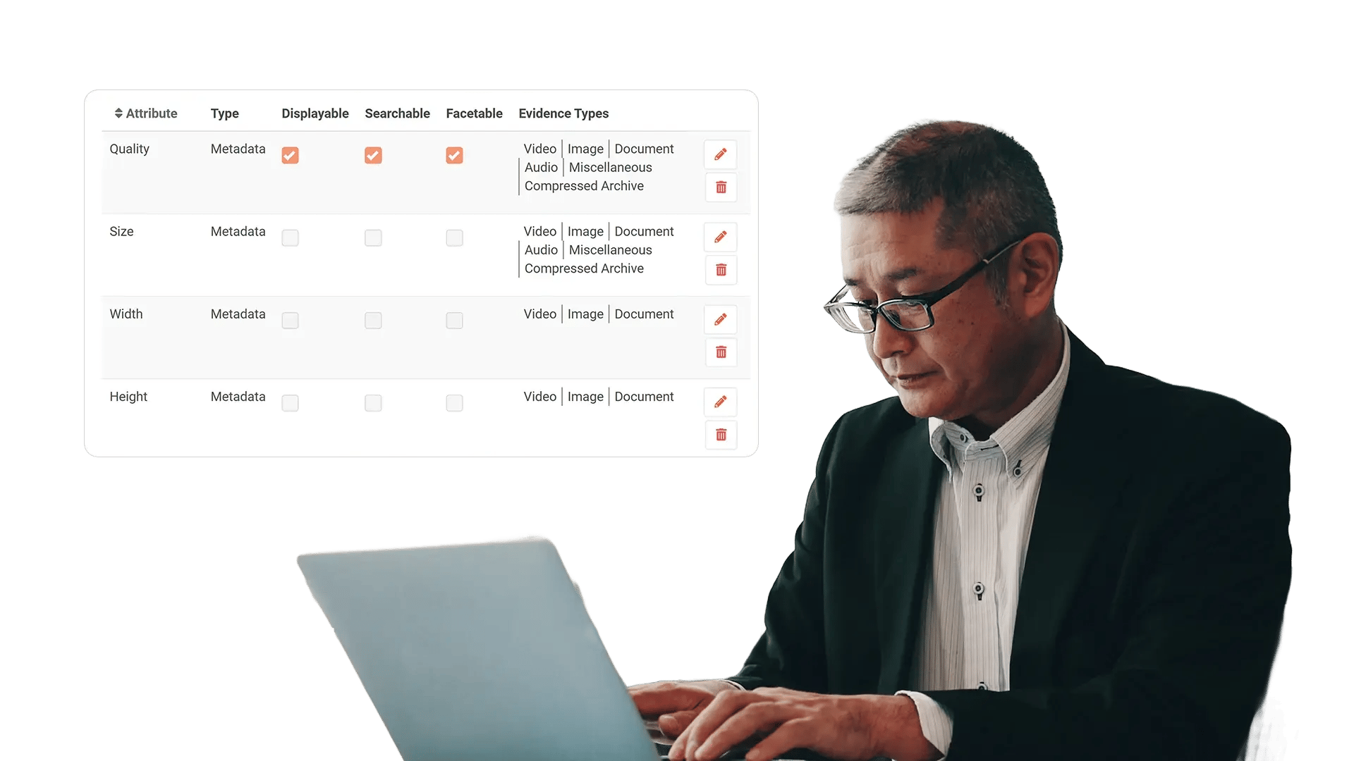 Segregate Content, Metadata, and Policies by Department or Geography