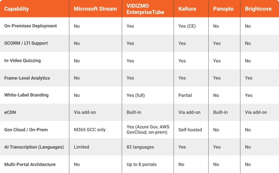 Top Microsoft Stream Alternatives