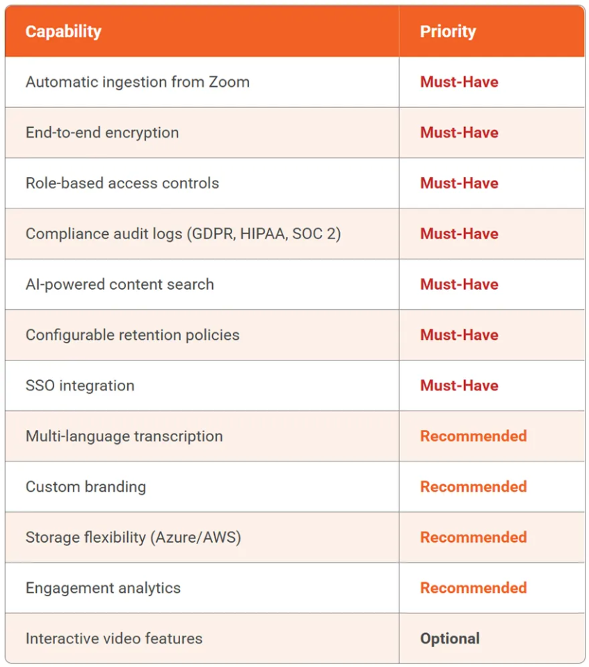 How to Choose a Zoom Recording Management Platform