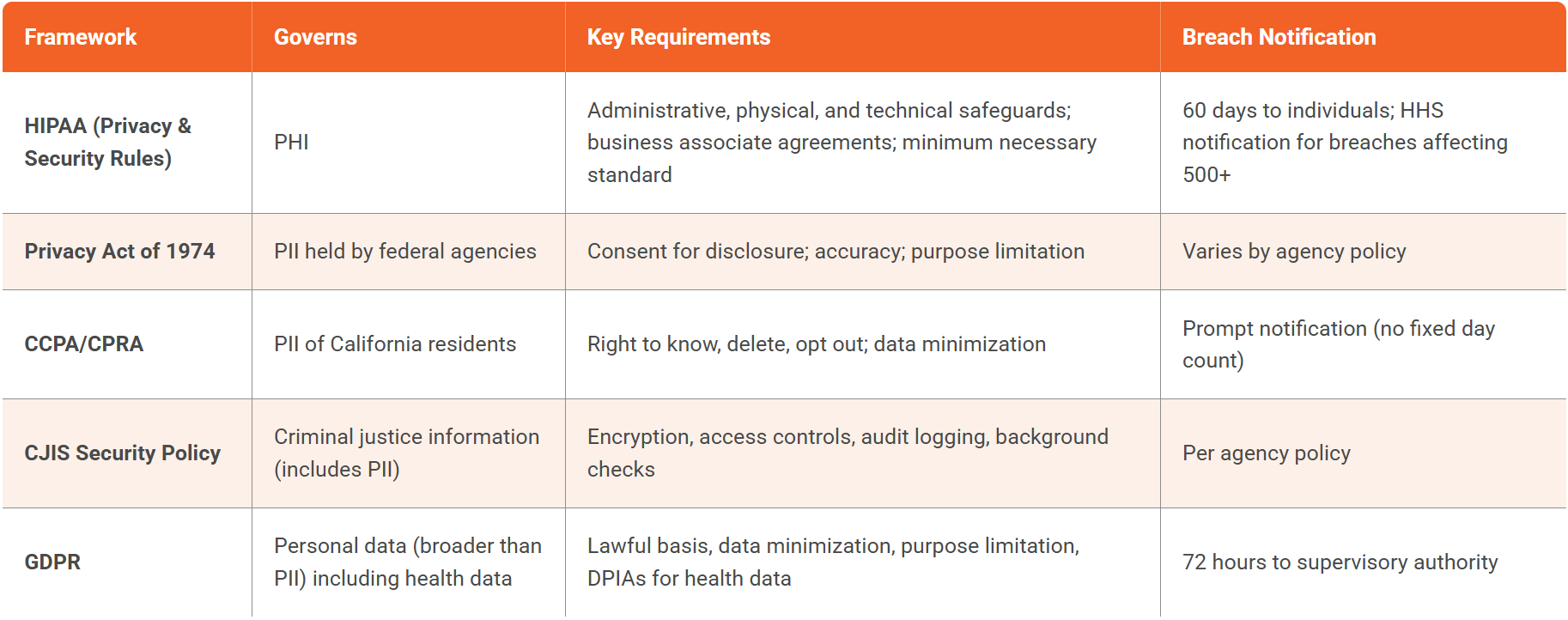 Compliance Frameworks