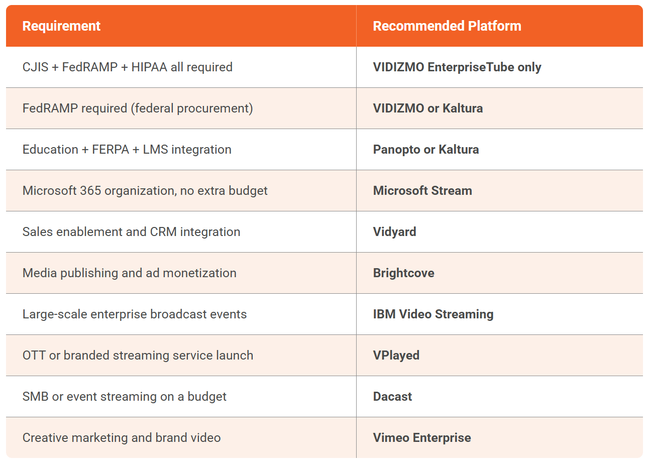 Top Video on Demand (VOD) Streaming Platform Providers