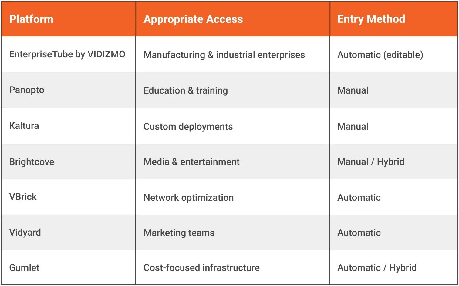 Table Top Enterprise AI Video Search Platforms Compared (2026)