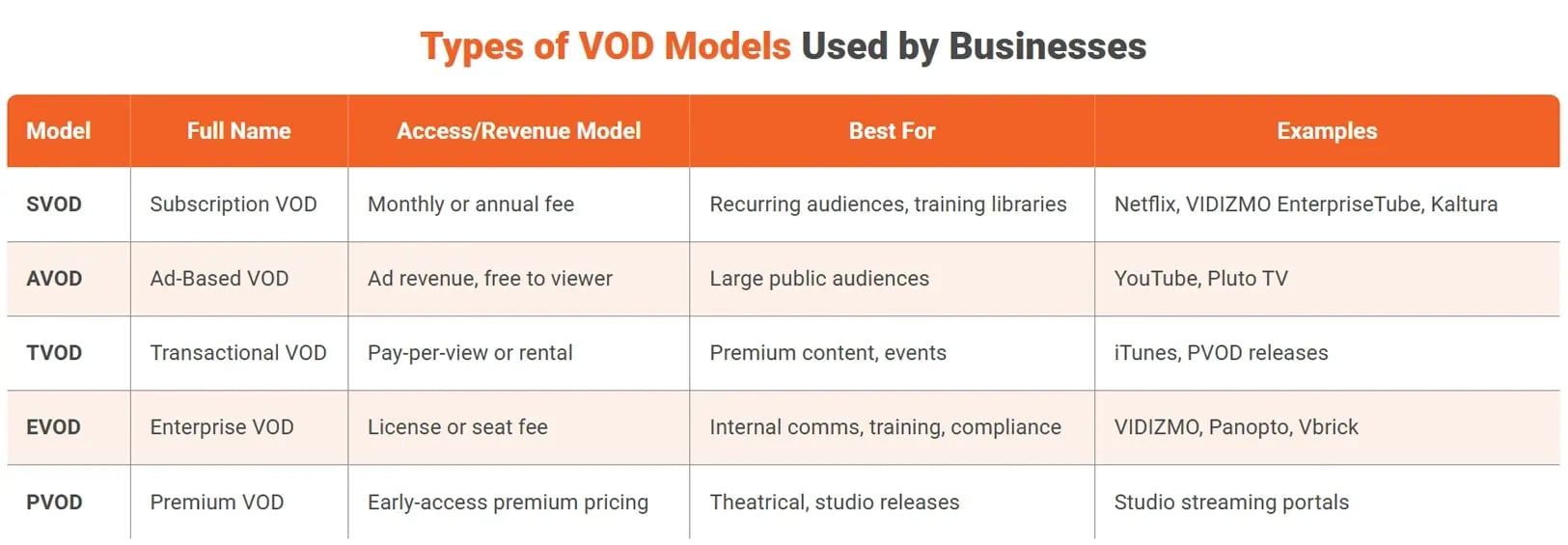 Types of VOD Models Used by Businesses
