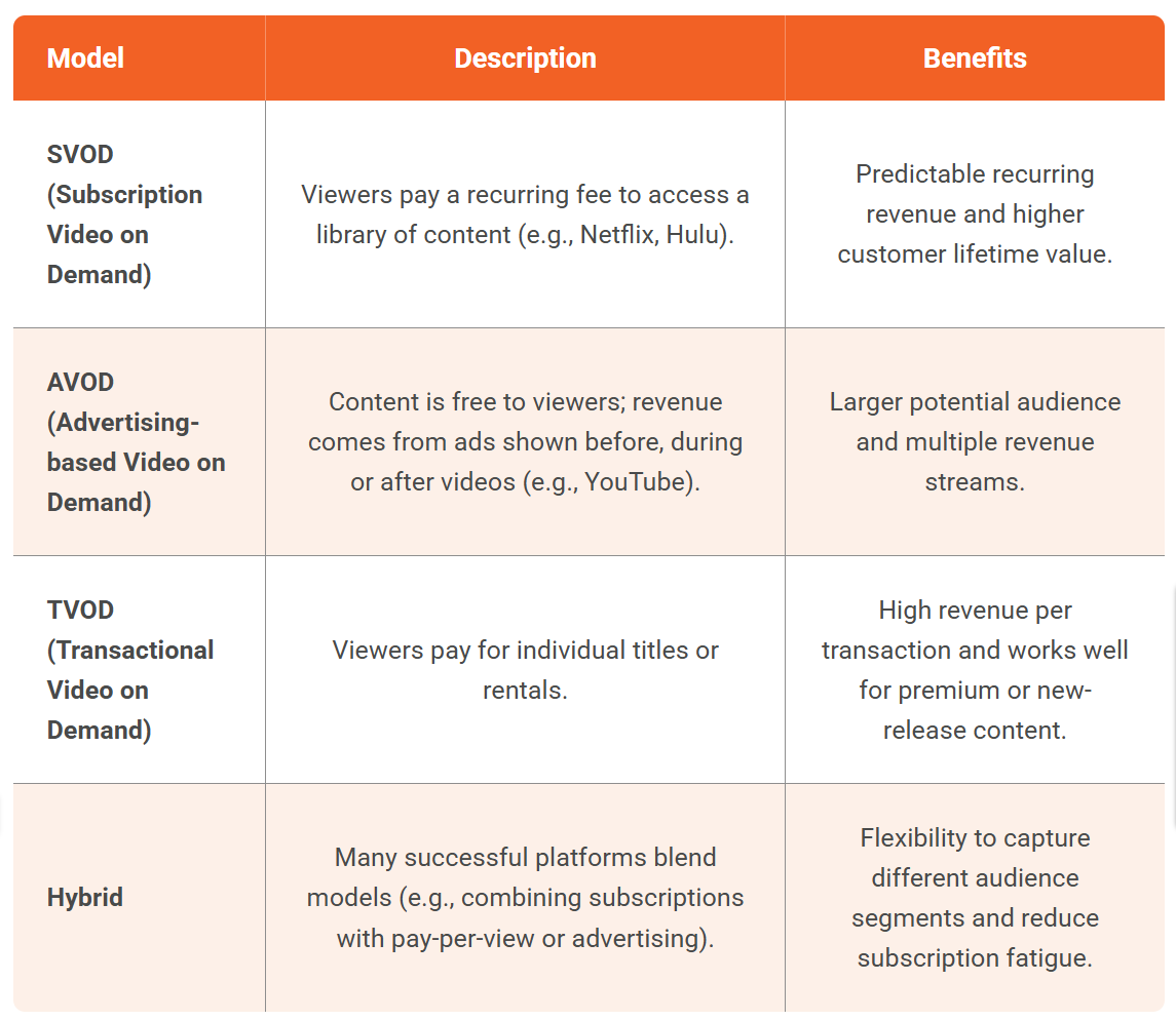 Understanding VOD Monetisation Models