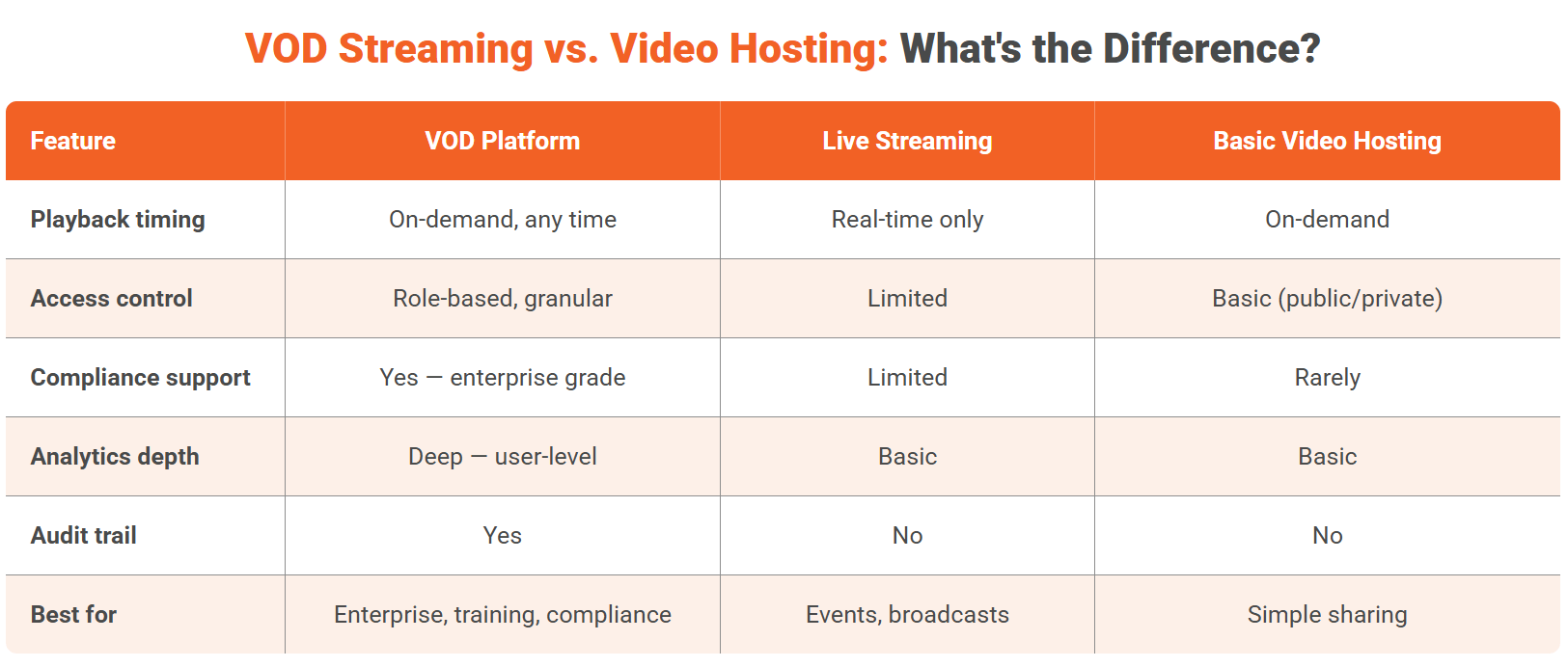 VOD Streaming vs. Video Hosting Whats the Difference