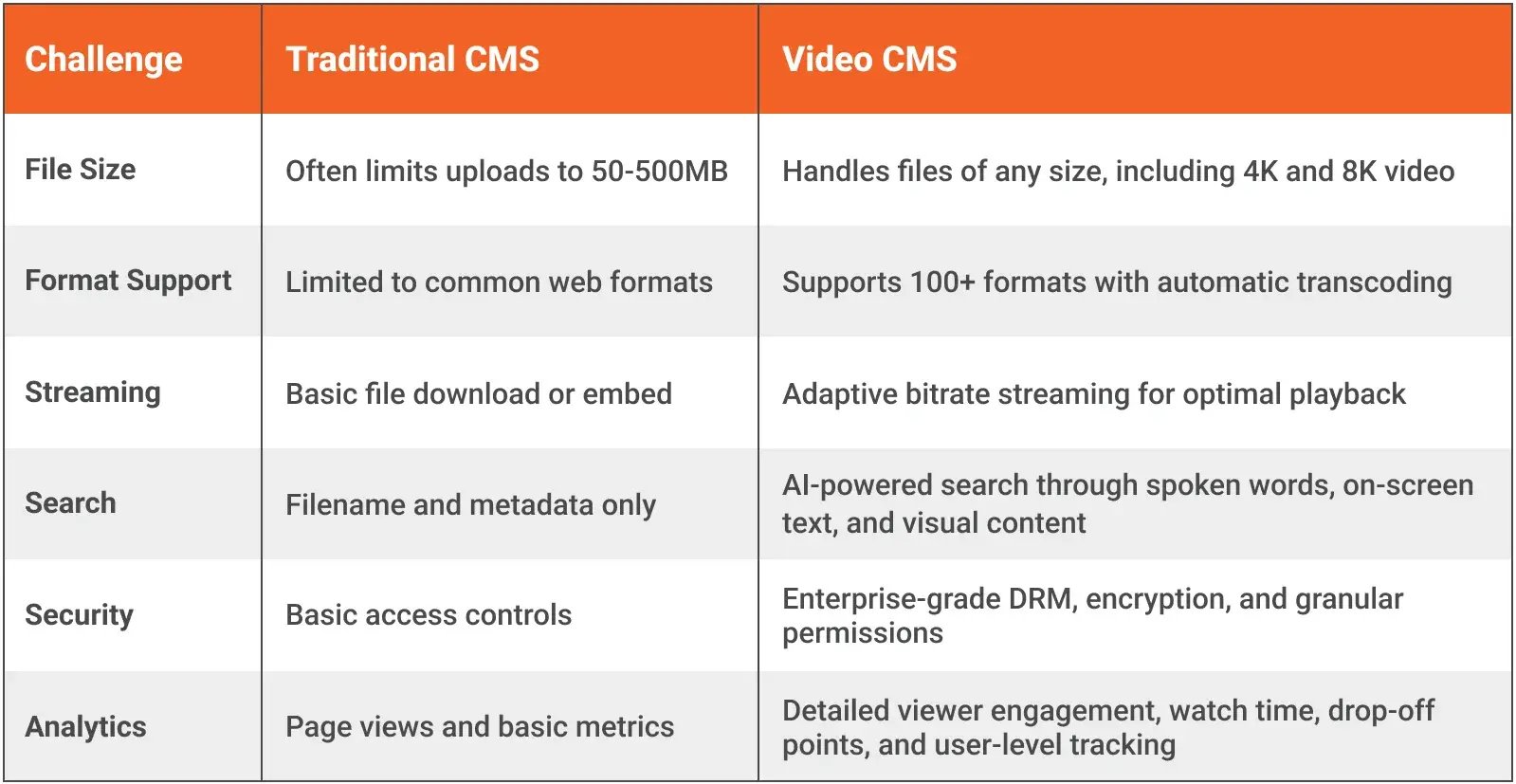 Video CMS vs. Traditional CMS_ Whats the Difference (1)