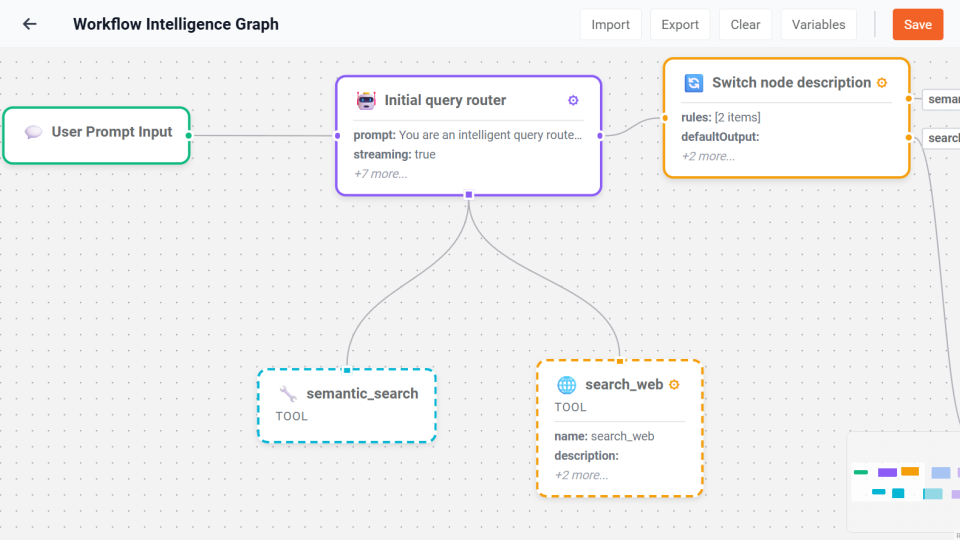Workflow Intelligence Graph