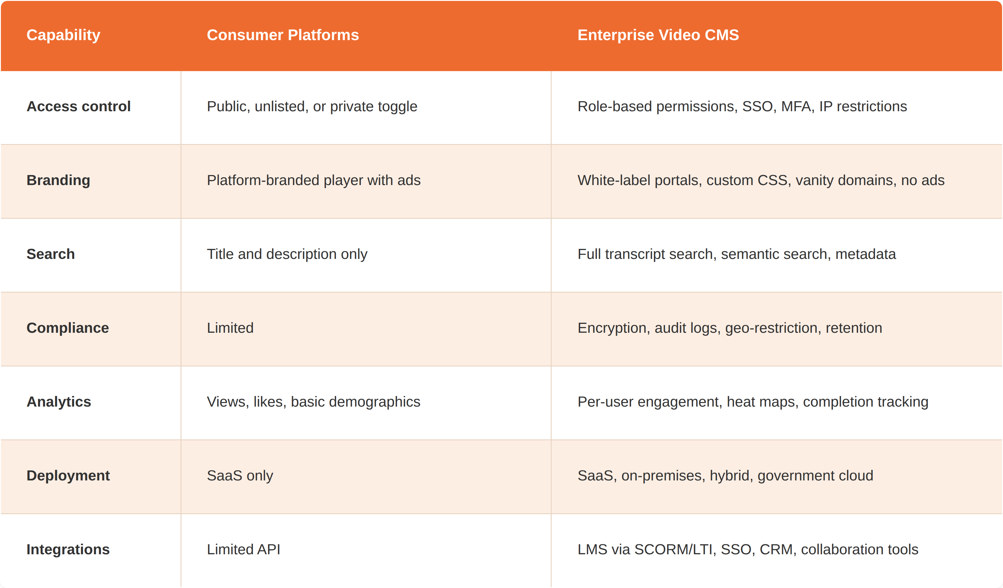 consumer-vs-enterprise-video-table