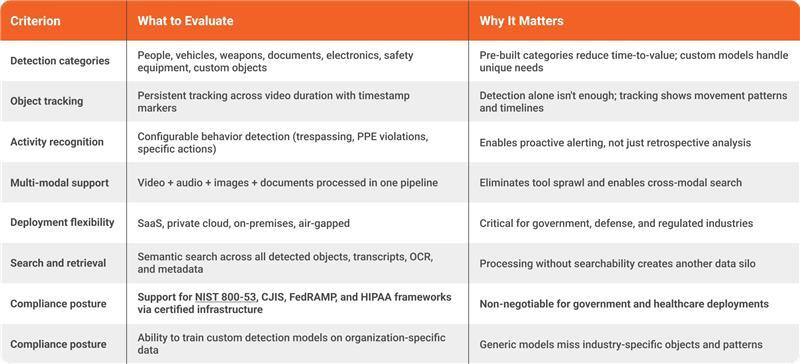 Evaluation Criteria Computer Vision Services