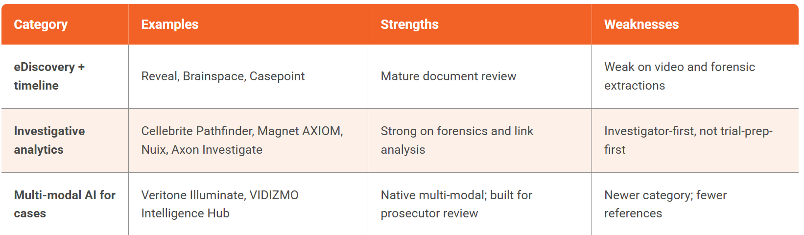 Competitor Comparison