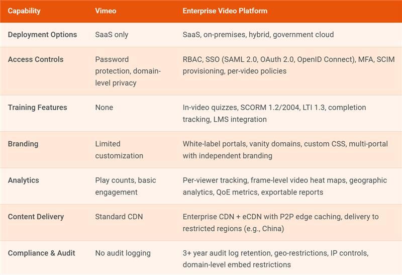 How to Migrate from Vimeo: A Step-by-Step Process