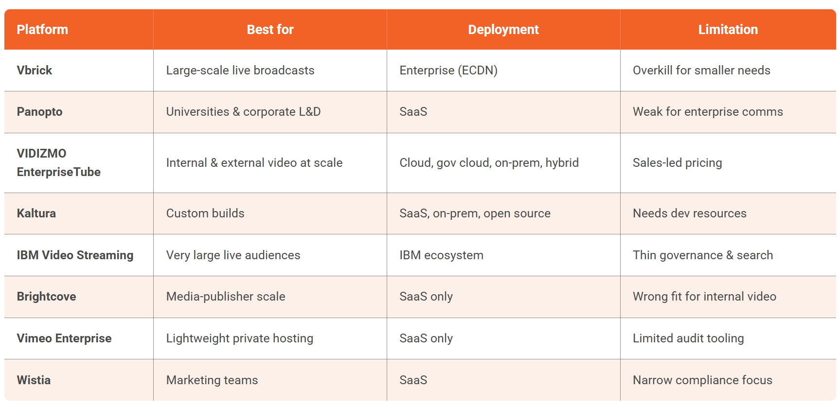 8 Best Private Video Hosting Platforms in 2026