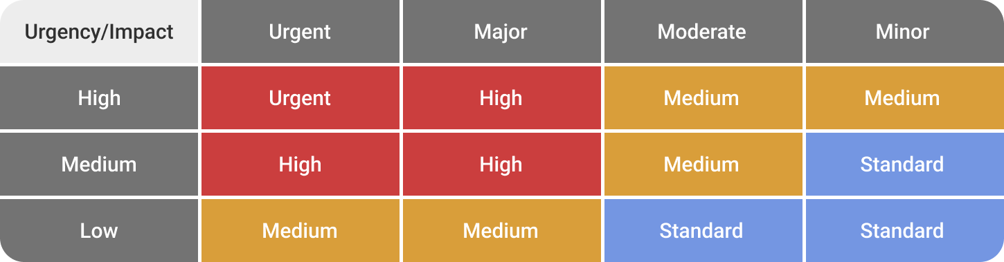 support-plan
