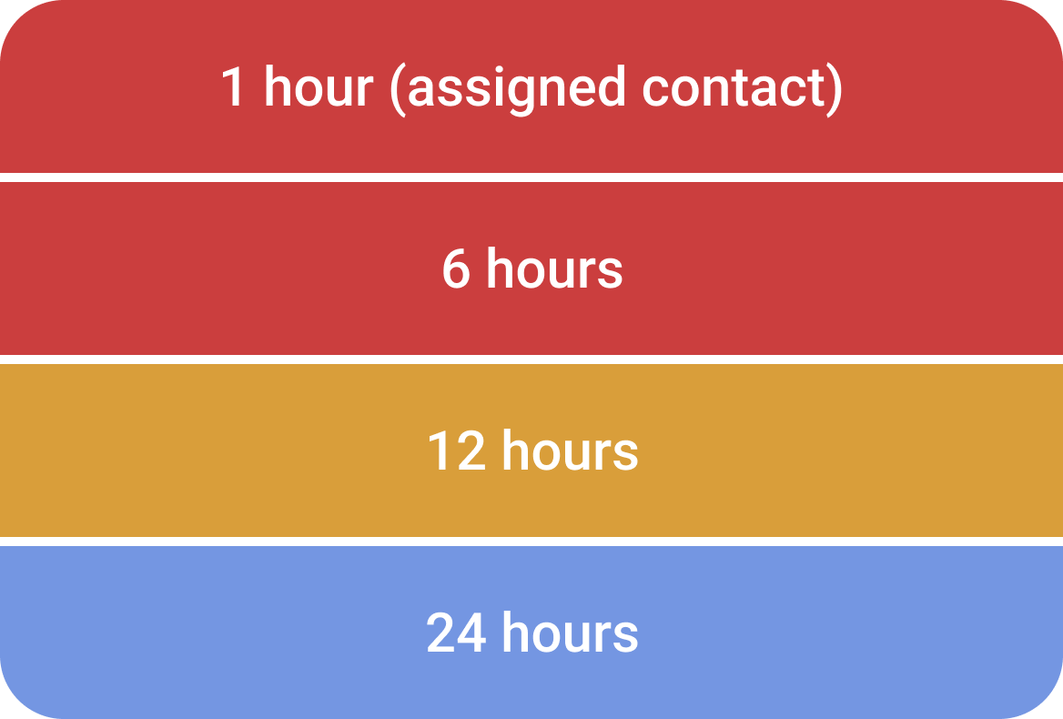 5-4 5-4