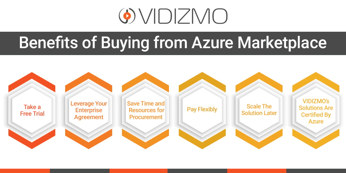 Benefits of Buying from Azure Marketplace