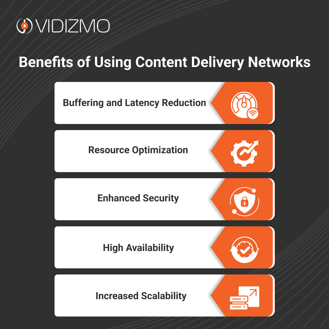 Benefits of Using Content Delivery Networks2