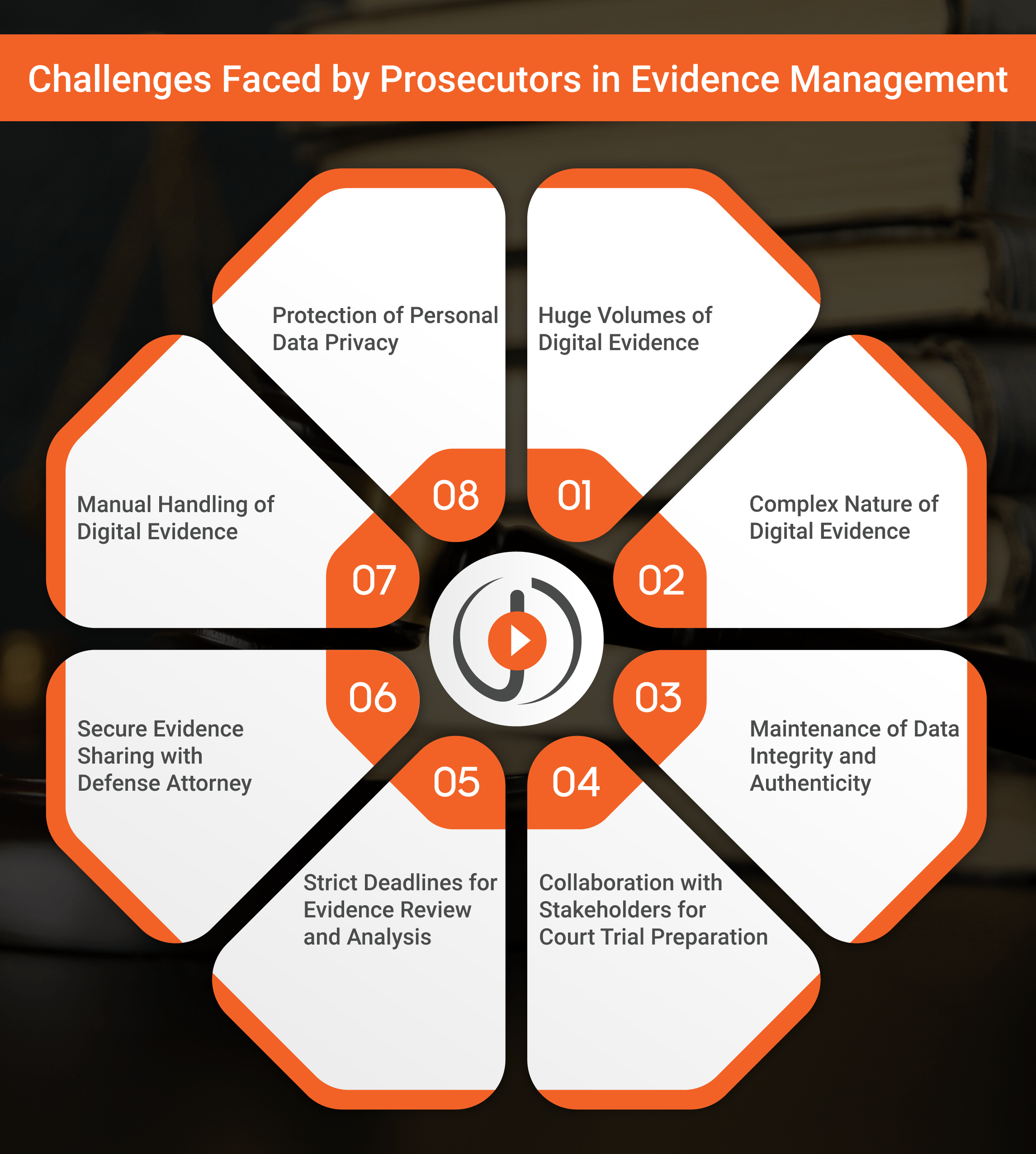 Challenges Faced by Prosecutors