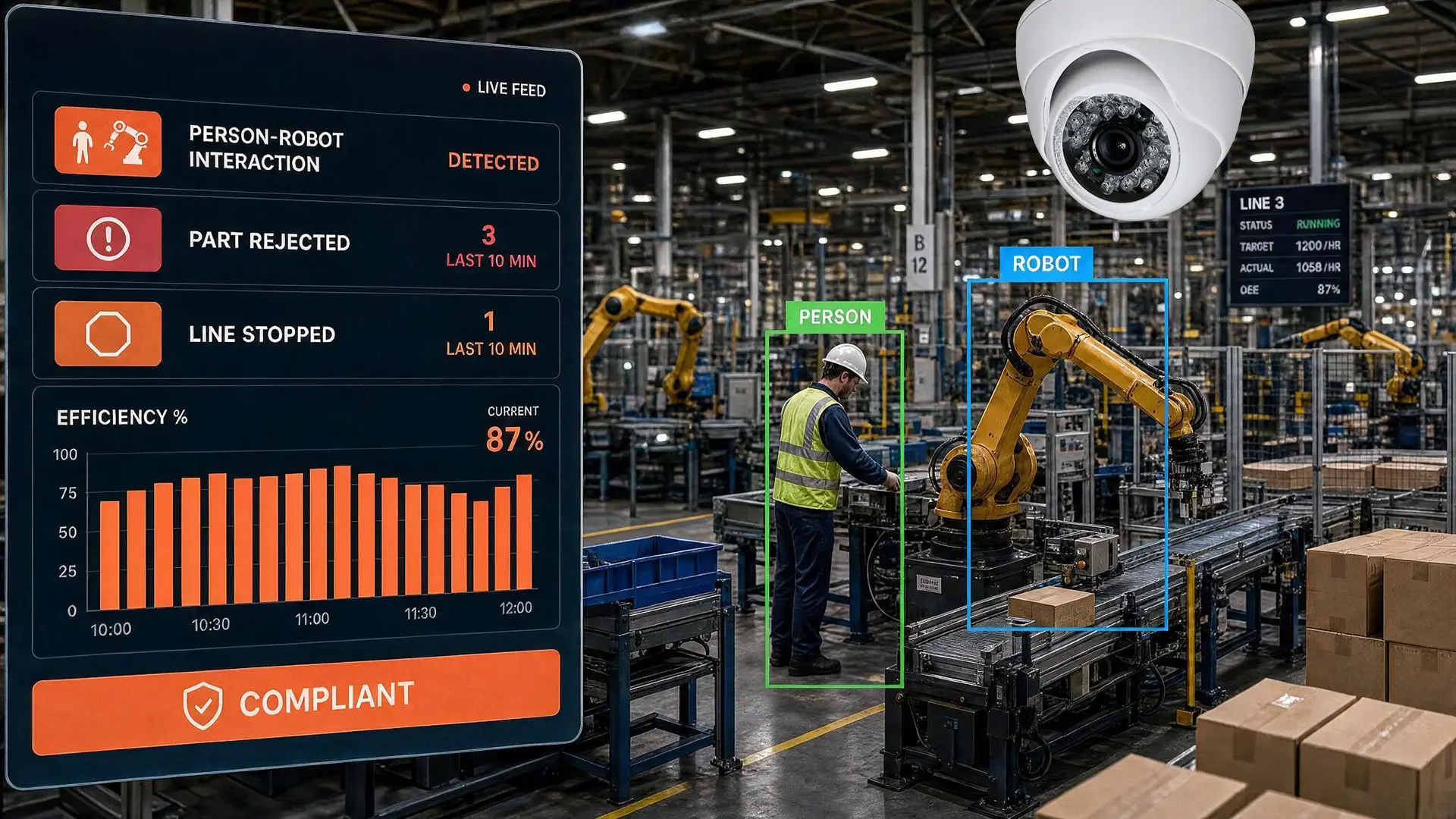 Connecting Video AI to MES, SCADA and Your Maintenance System