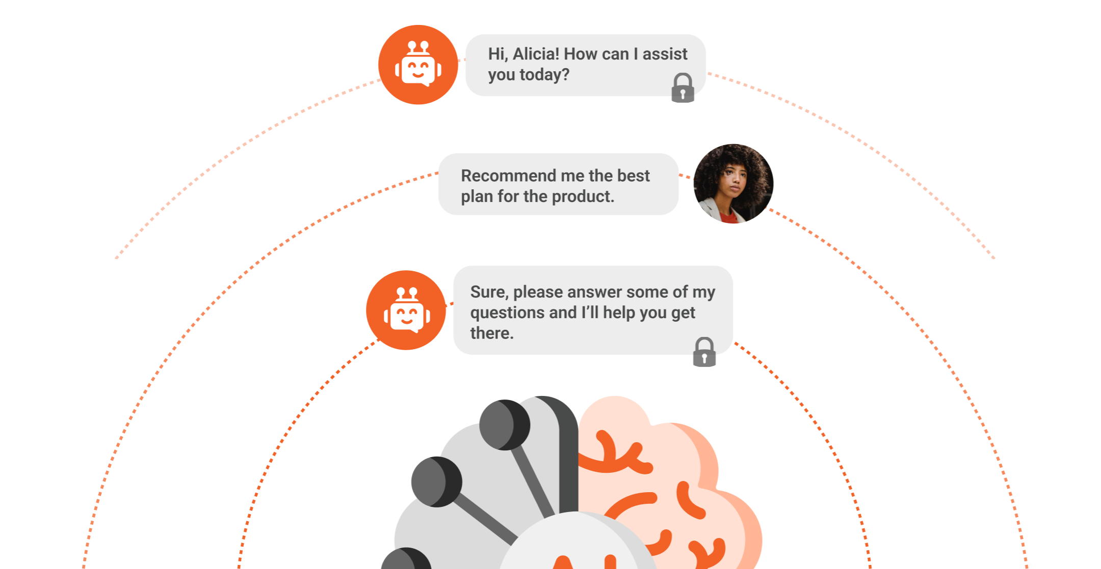 Gen AI Diagram