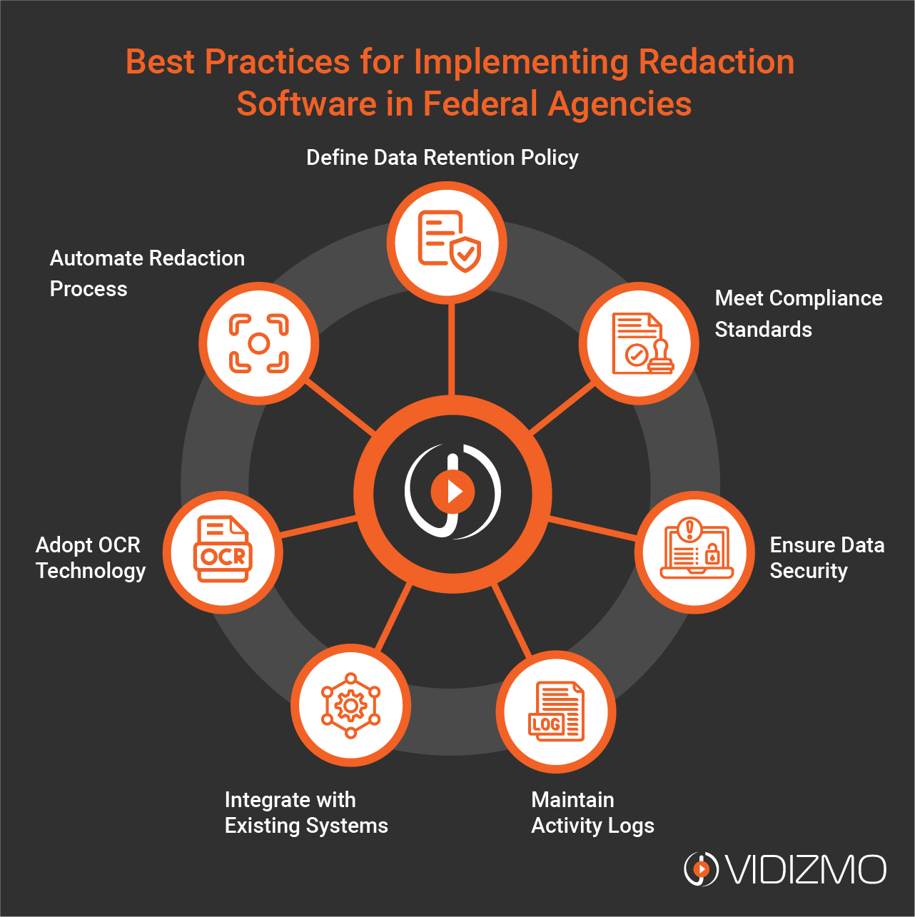 Best Practices for Implementing Data Redaction Software in Federal Agencies