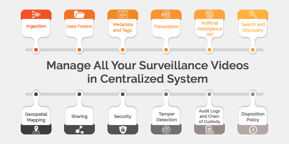 Video Surveillance in a Centralized System