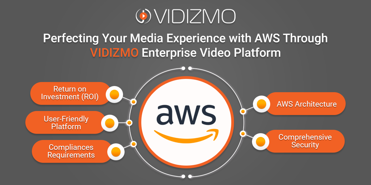 Perfecting Your Media Experience with AWS cloud Through VIDIZMO Enterprise Video Platform