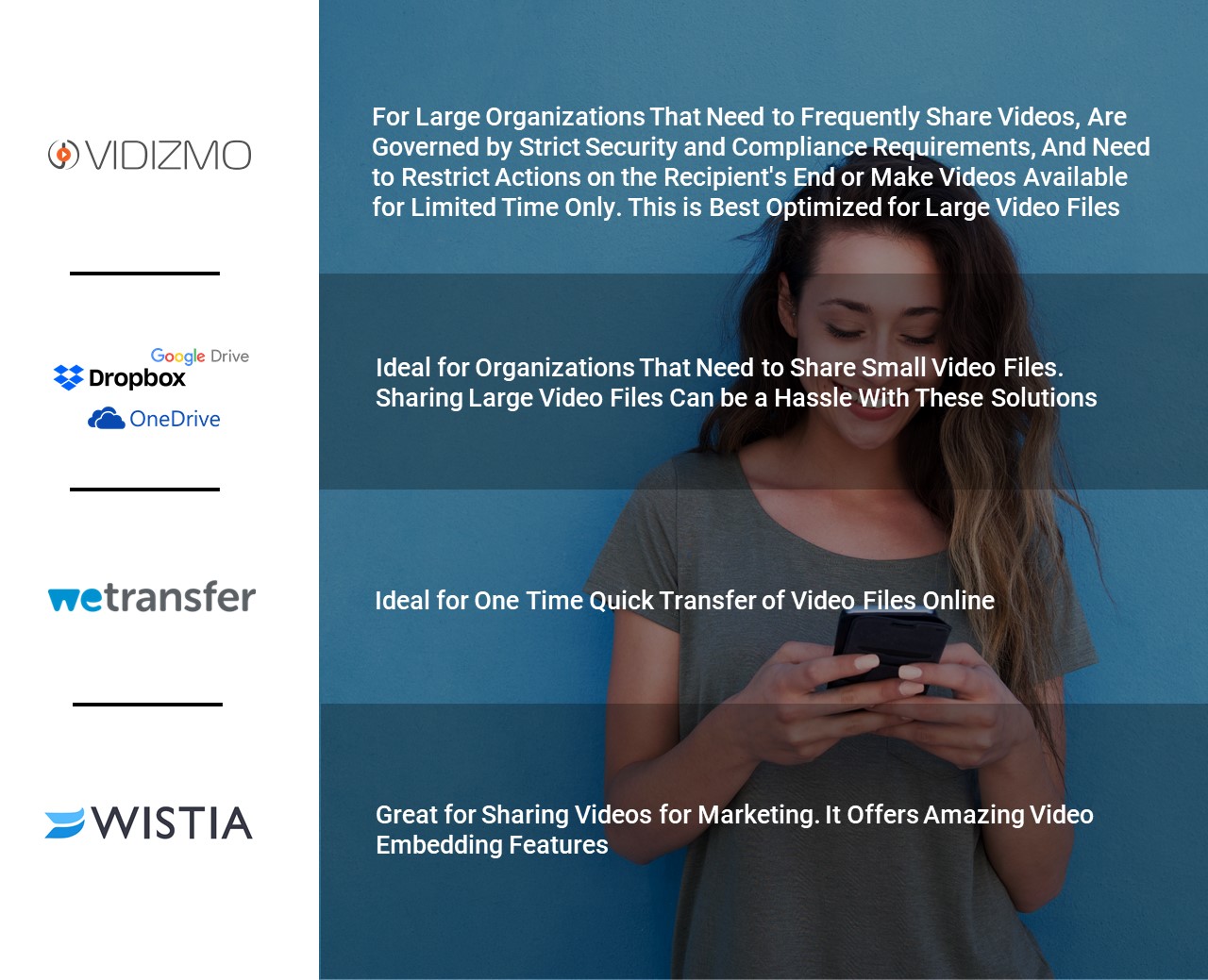 Sharing Videos Infographic