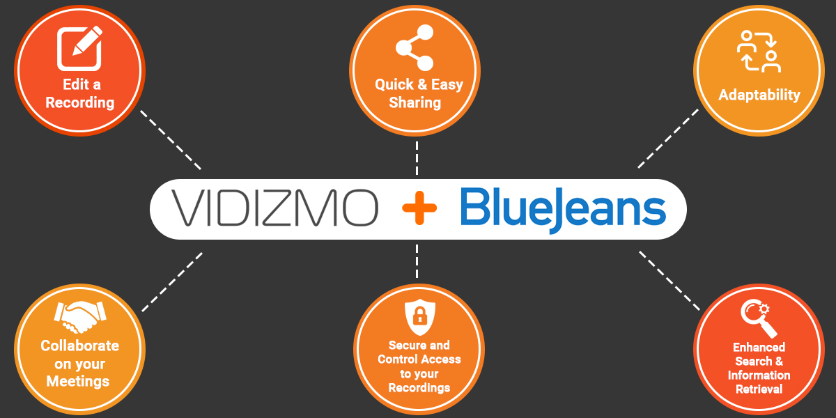 VIDIZMO - BlueJeans Integration